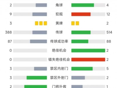 星空体育-那不勒斯失利，积分榜排名下滑