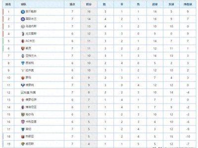 星空体育-夏莱罗瓦胜出，表现亮眼积分攀升