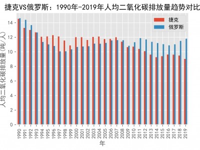 星空体育-俄罗斯胜捷克，取得良好开局