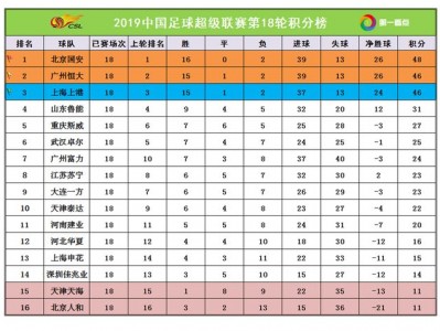 星空体育-广州恒大客场险胜，领跑积分榜