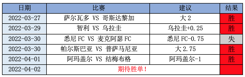 法兰克福主场失利，积分榜下滑的简单介绍