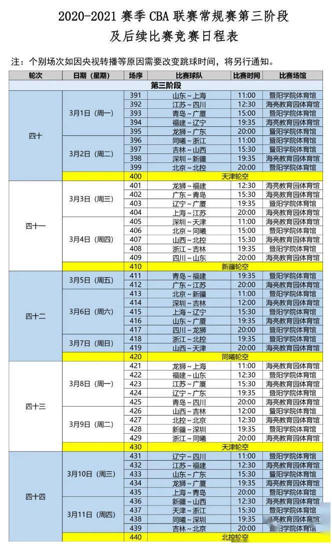 CBA新赛季赛程正式公布：总决赛预计将在4月中旬进行