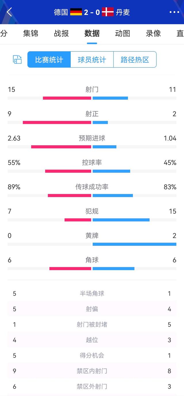 欧洲杯赛事精湛技艺，球员风采出众