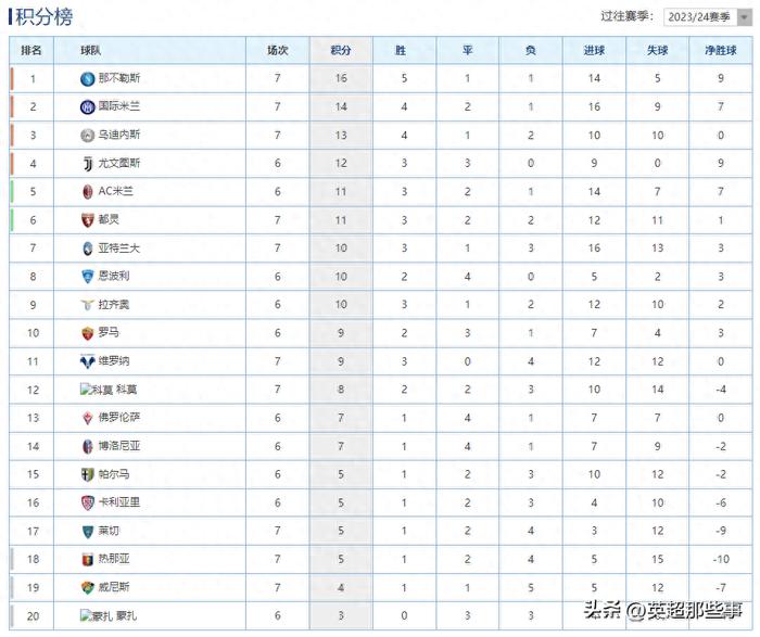 夏莱罗瓦胜出，表现亮眼积分攀升