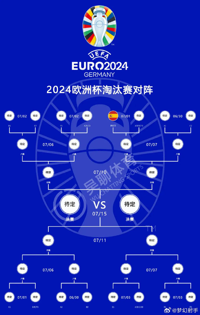 荷兰连胜瑞士，时隔多年再进淘汰赛