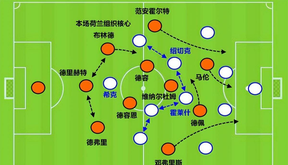 新西兰男篮将对阵荷兰争夺冠军