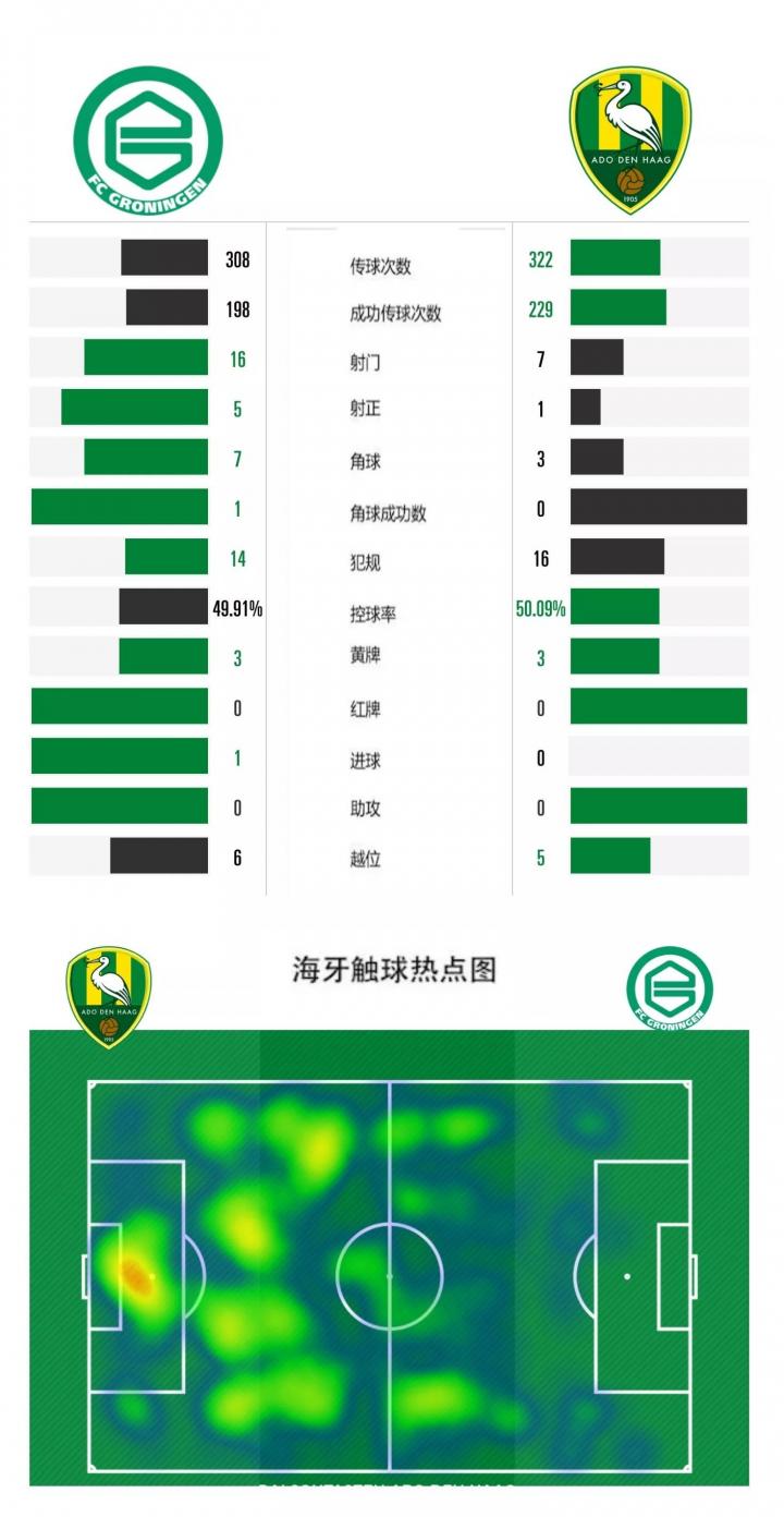 德国足球俱乐部领先积分榜，实力强劲