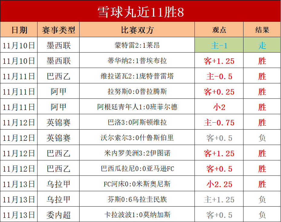 欧国联比赛历史战绩播报，球队成绩分析