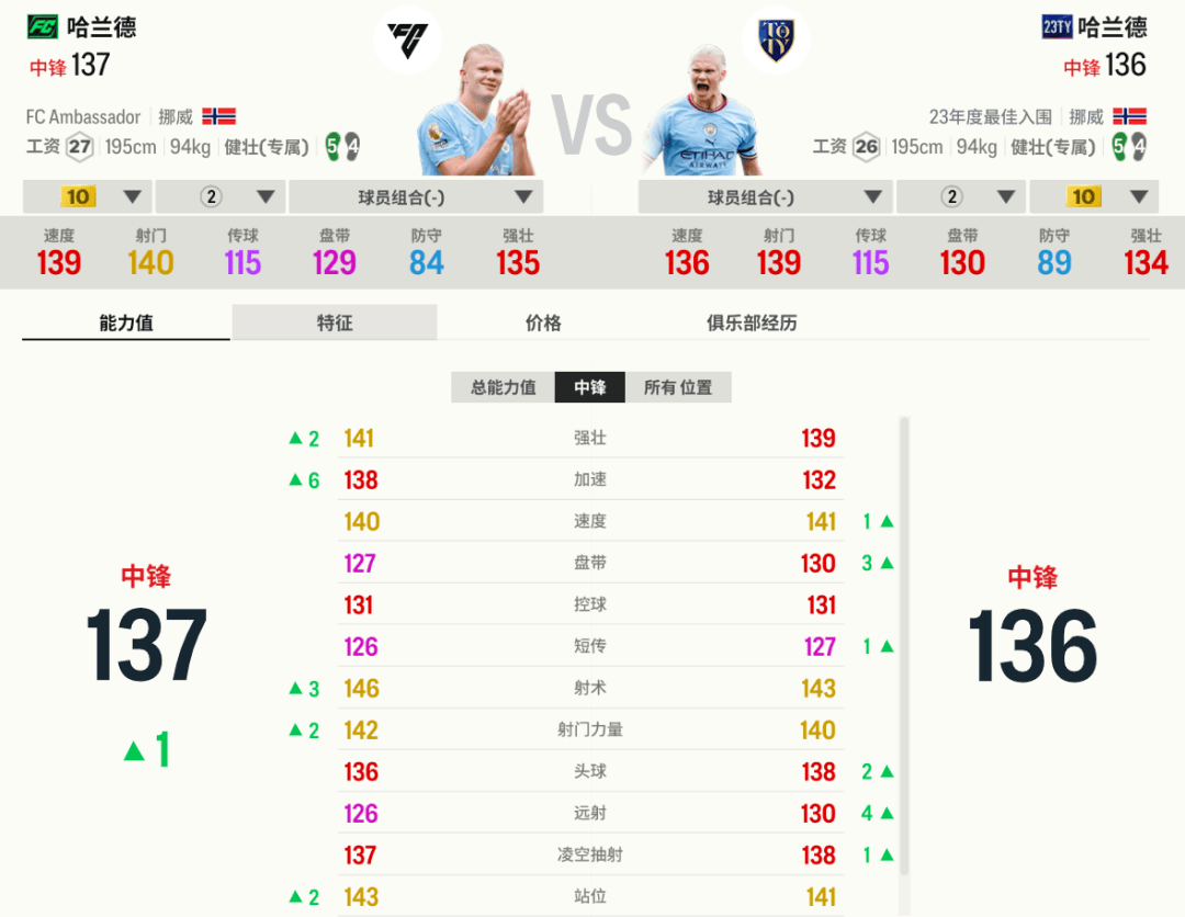 欧预赛：克罗地亚遭遇困难，小组赛晋级悬疑