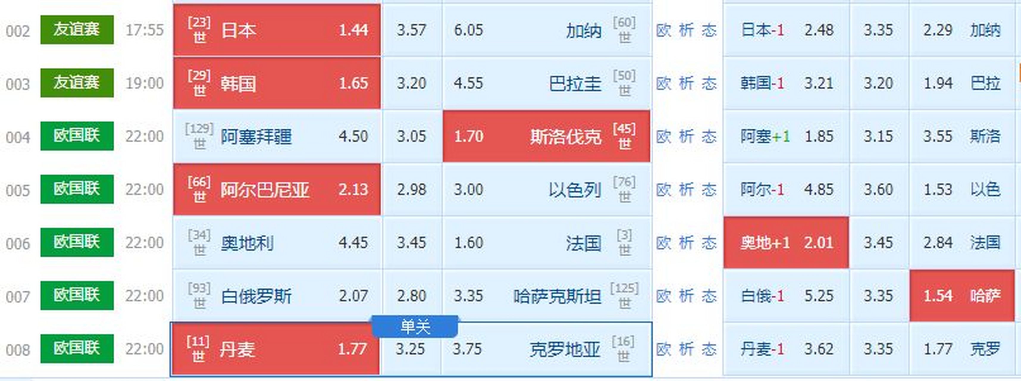 白俄罗斯队受阻错失欧国联四强资格