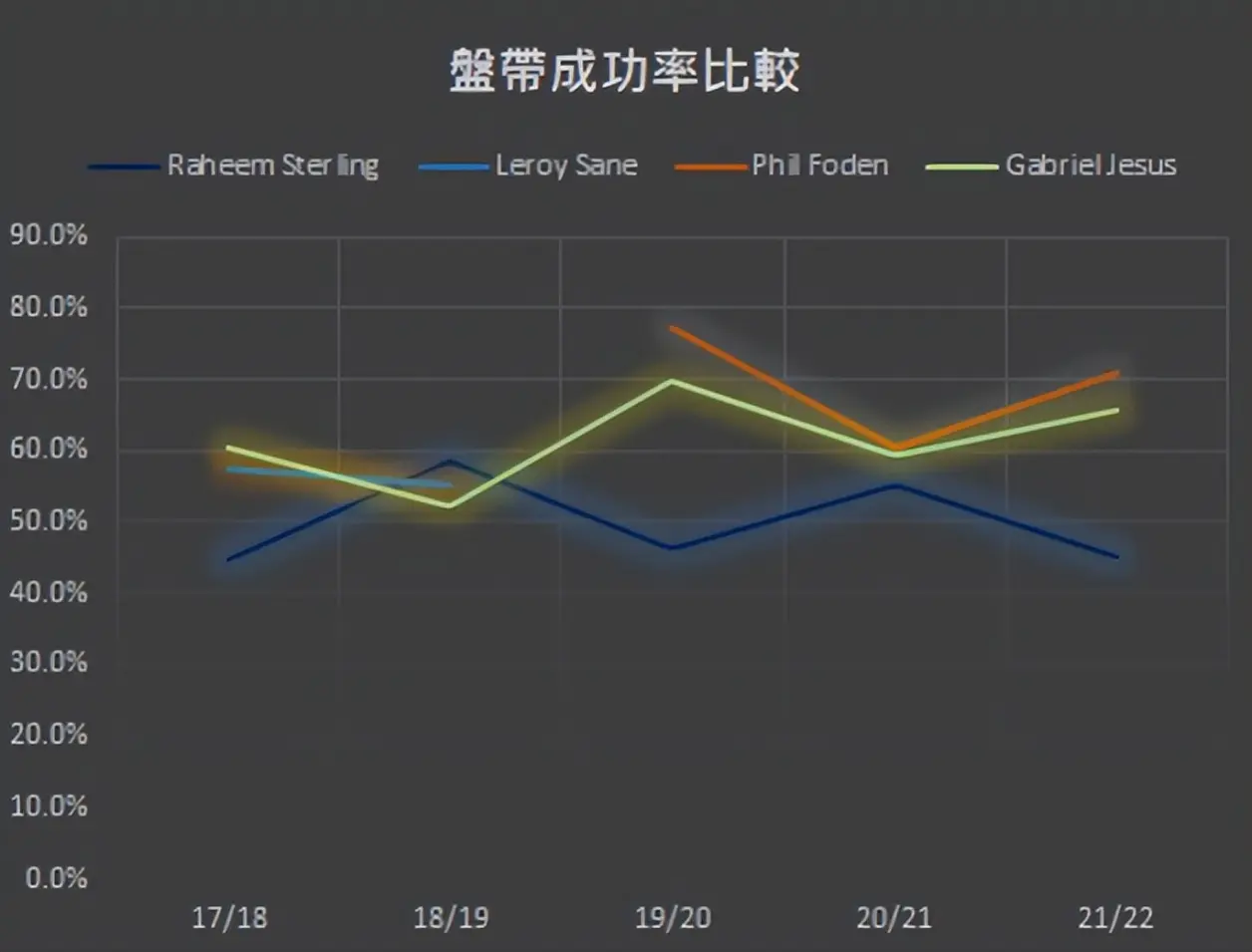 曼城主教练谈及英格兰足球联赛的备战情况